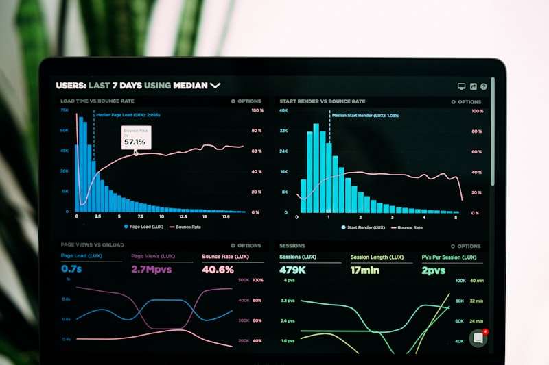 Channel attribution and ROI analytics